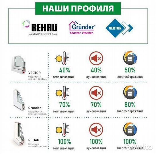 Пластиковые окна