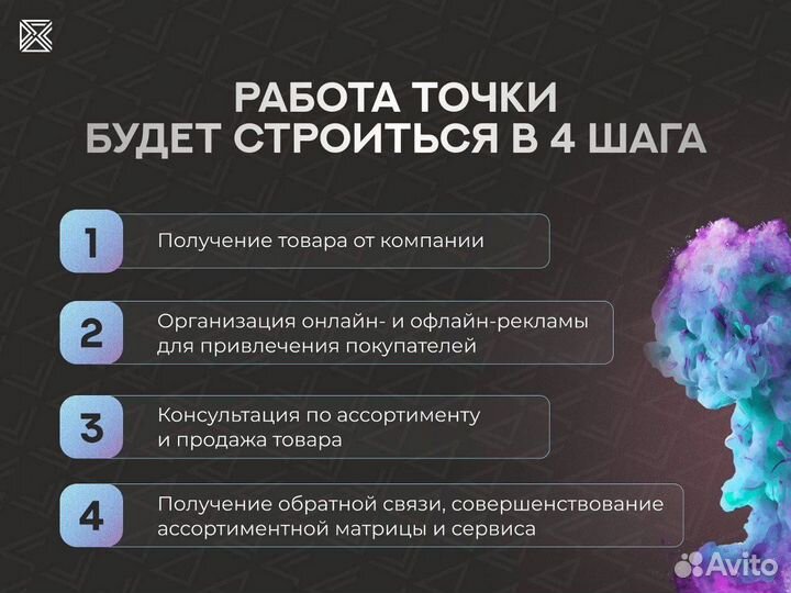 Франшиза под ключ, готовый бизнес