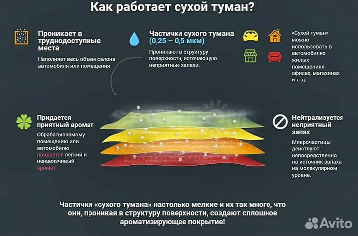 Удаление запахов.Сухой туман. Устранение запаха