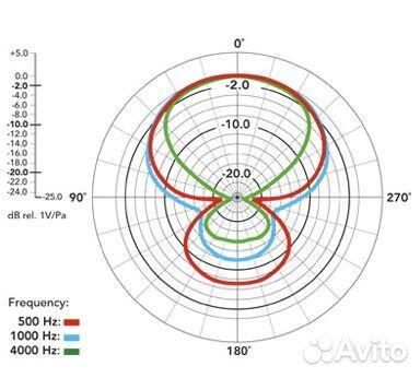 Накамерный микрофон Rode VideoMic Rycote