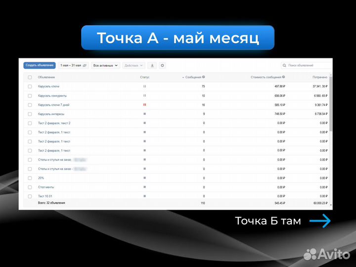 Реклама, Продвижение соцсетей, SMM, Вк, Авито