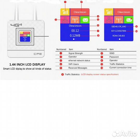 4G LTE роутер Fix TTL imei WindowsPhone
