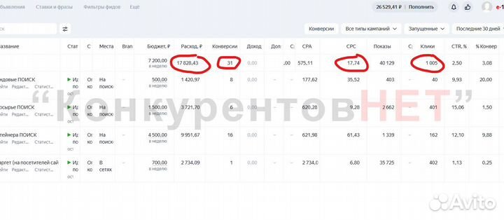 Настройка рекламы в Яндекс Директ Красноярск