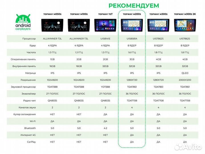 Андроид магнитола 2DIN Kia