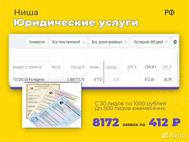 Директолог. Настройка Яндекс Директ