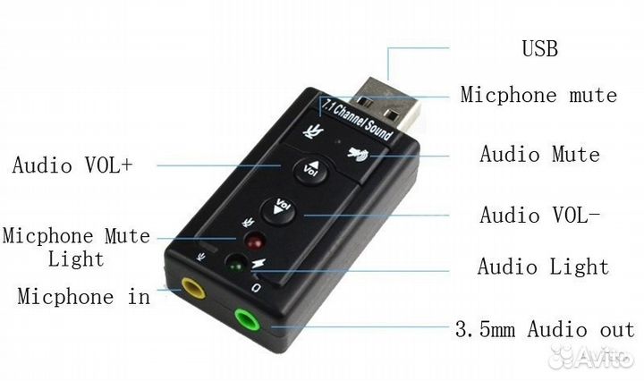 Внешняя звуковая карта 7.1 USB
