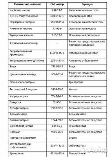 Amway доступен, как и ранее