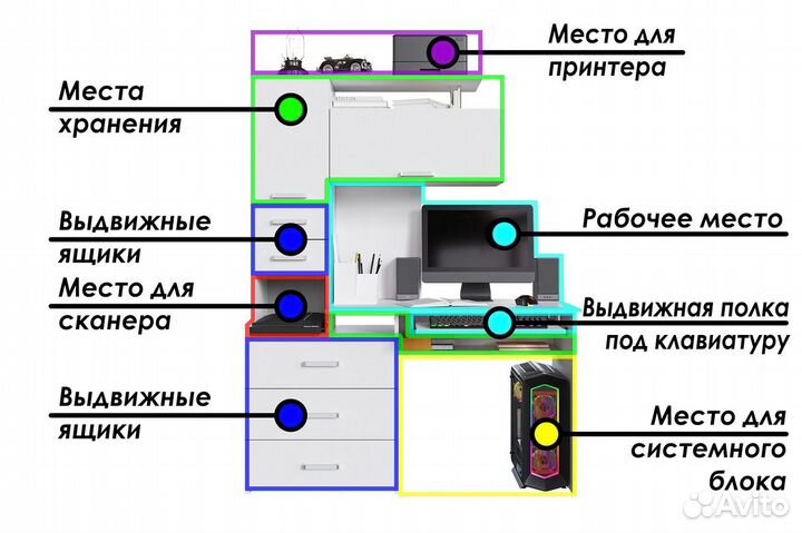 Компьютерный стол / Стол с полками