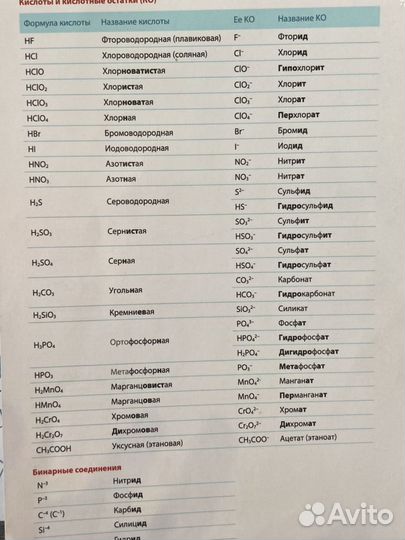 Рабочие тетради для подготовки к егэ по химии