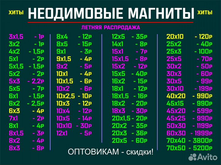 Неодимовый магнит 8x1,5 мм 200 шт