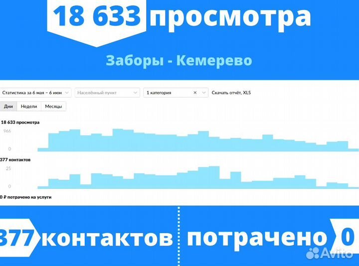 Авитолог / Массовый постинг / Запуск за 24 часа