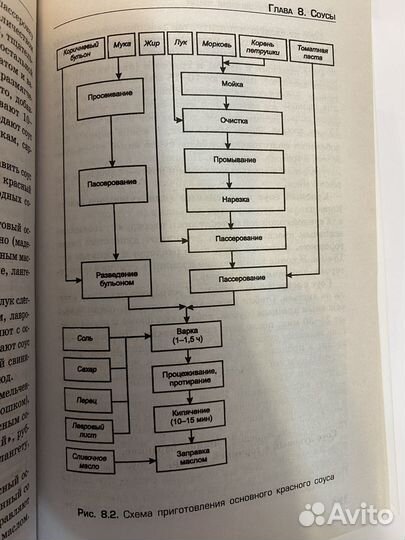 В.И. Богушева Технология приготовления пищи