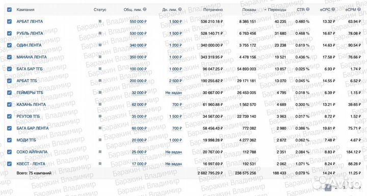 Интернет-маркетолог