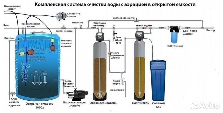 Очистка воды.Обратный осмос 250л.ч