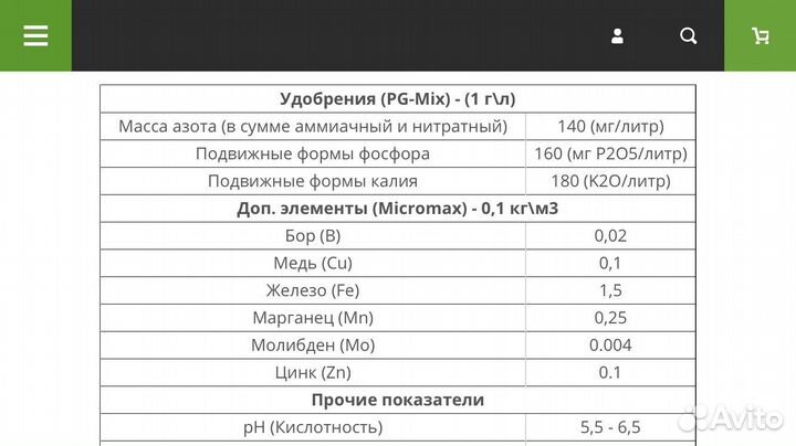 Грунт для фиалок