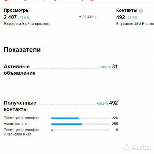 Авитолог. Услуги авитолога