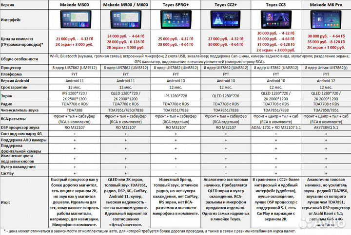 Магнитола Honda Accord 7 (верхний вариант)