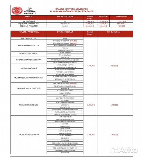 Поступление в вузы Турции