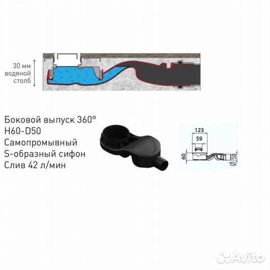 Душевой лоток Berges Wasserhaus C1 Brise 400 0901