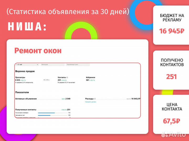 Авитолог по услугам /Продвижение на Авито