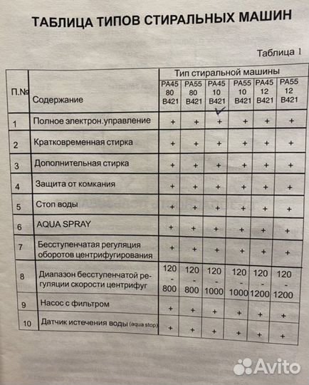 Стиральная машинка бу hansa