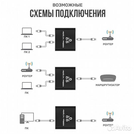 Разветвитель для интернет кабеля RJ45, сплиттер ви