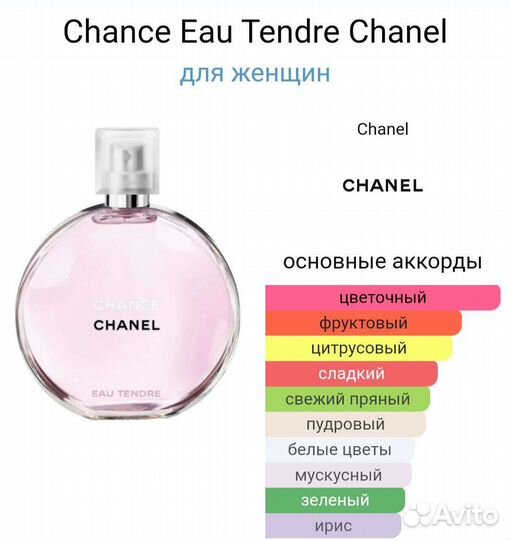 Шанель Шанс Тендер 100мл