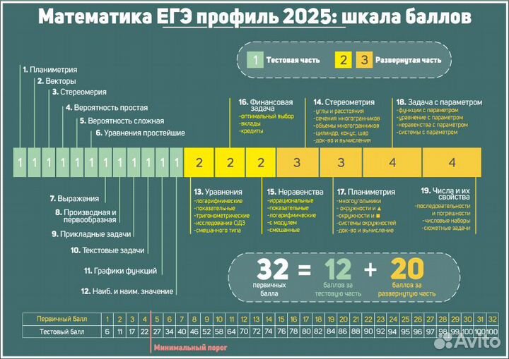 Репетитор по математике ЕГЭ профиль Кызыл