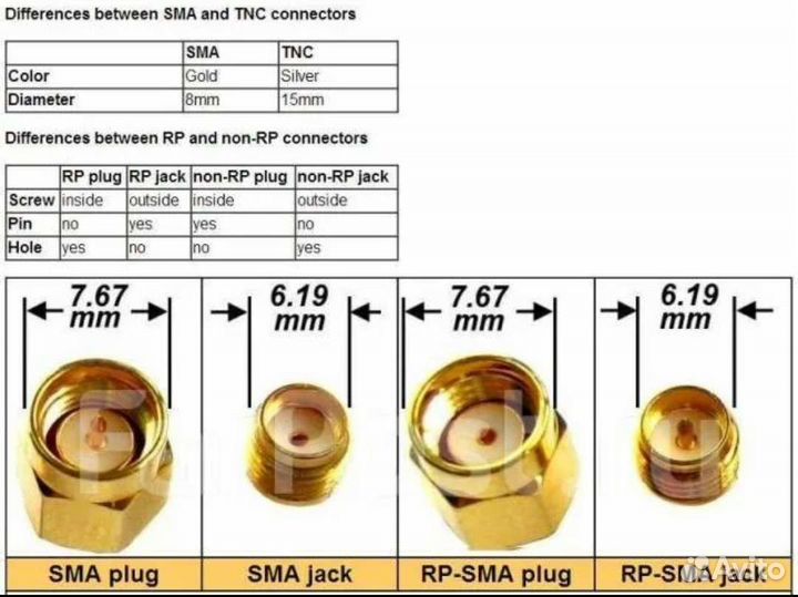 Набор антенн для усилиния 900-2600мгц