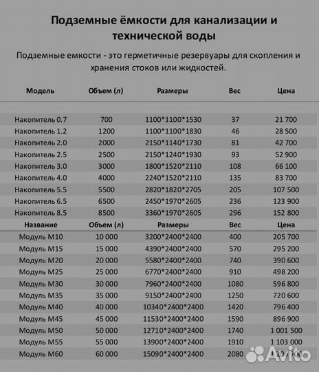 Подземная емкость для воды септик под откачу