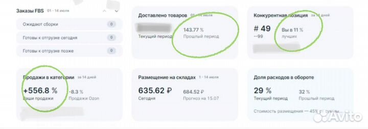 Консультации wildberries и ozon. Наставничество