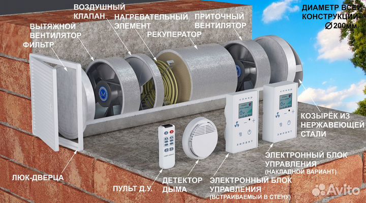 Приточно вытяжная вентиляция с рекуперацией