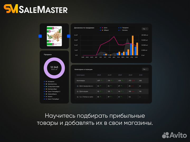 Консультация По Wildberries. Выбор Товара