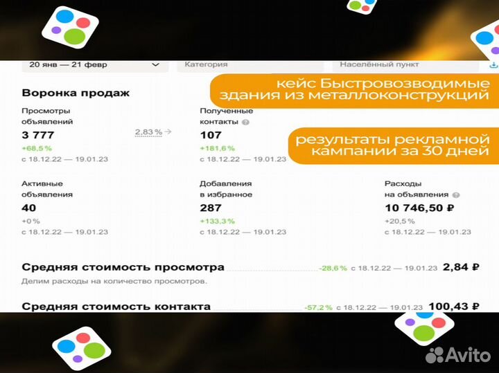 Авитолог Ведение Авито под ключ с гарантией