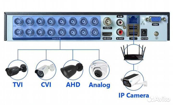 Комплект видеонаблюдения