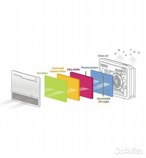 Очиститель воздуха с функцией ионизатора Miniland