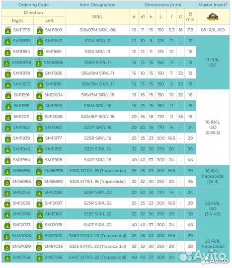 Державка резьбовая внутренняя S40T-SIR16
