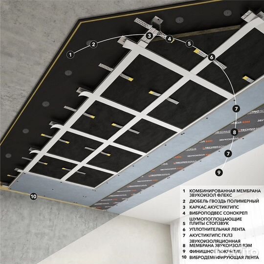 Мембрана Звукоизол вэм 4 смк (2,5м x 1,2м x 4мм) 3