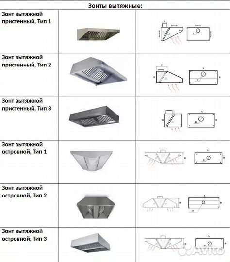 Зонт вытяжной(вентиляционный)
