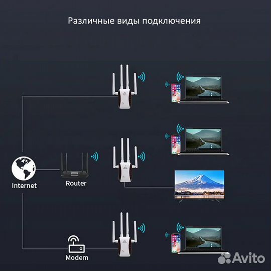 Ретранслятор Wi-Fi сигнала / Повторитель / Репитер