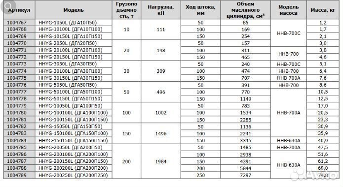 Домкрат гидравлический алюминиевый TOR hhyg-200150