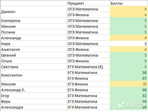 Репетитор по математике Репетитор по физике