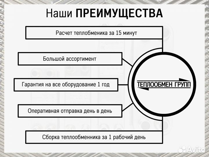 Пластинчатый теплообменник 50 кВт, купить