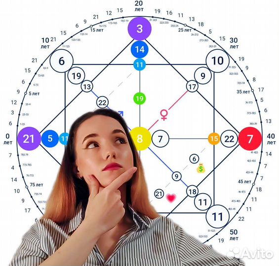 Матрица судьбы