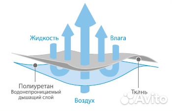 Простынь непромокаемая наматрасник аквастоп