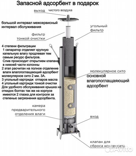 Осушитель воздуха для компрессора