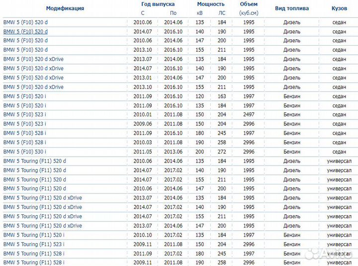 Пружина подвески передняя BMW 5 F10/F11