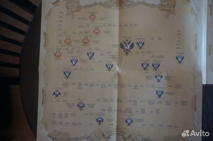 Пётр Великий