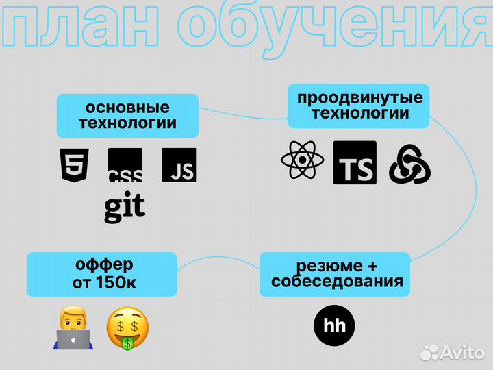 Обучение на Frontend до трудоустройства