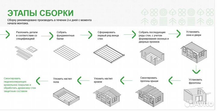 Домокомплект из бруса, массив сосны, угловой